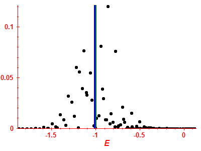 Strength function